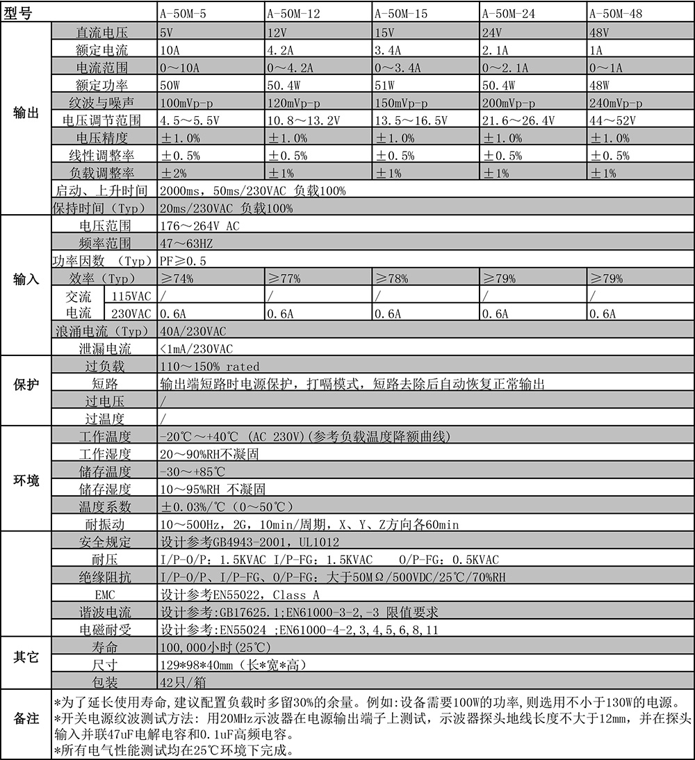 A-50M剪切.jpg