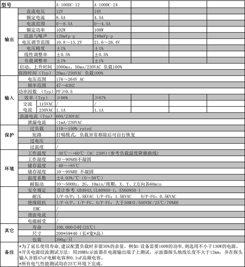 A-100DC剪切.jpg