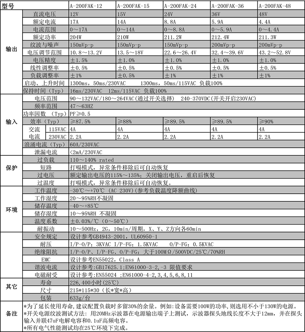 A-200FAK剪切.jpg