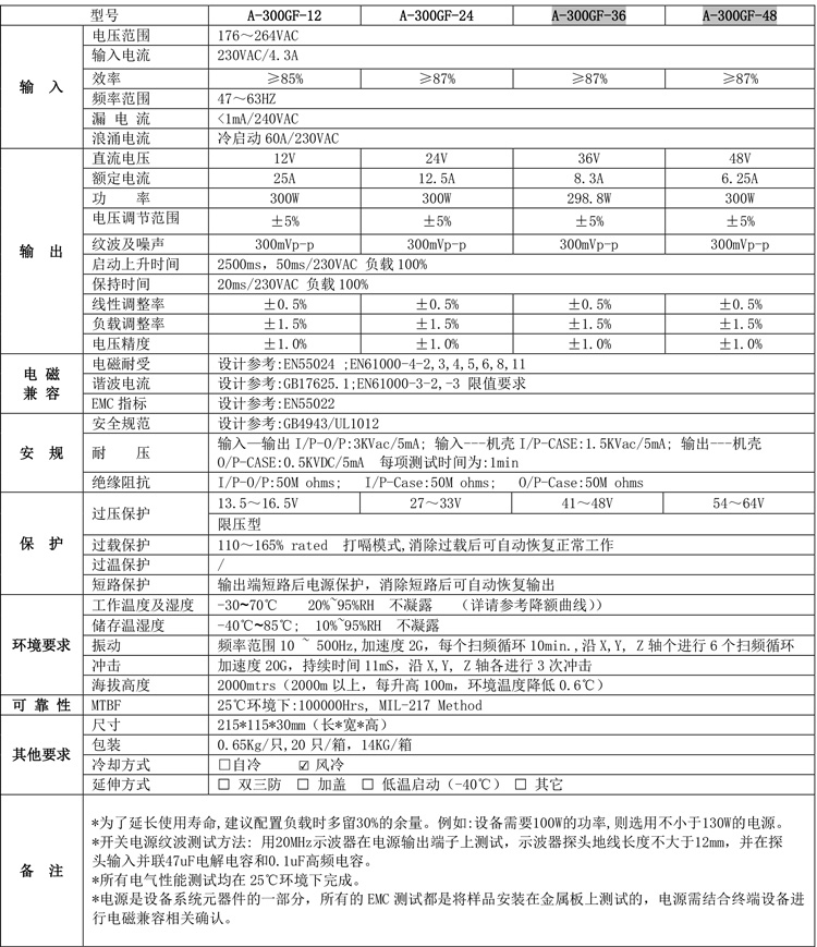 A-300GF產(chǎn)品規(guī)格書(shū).jpg